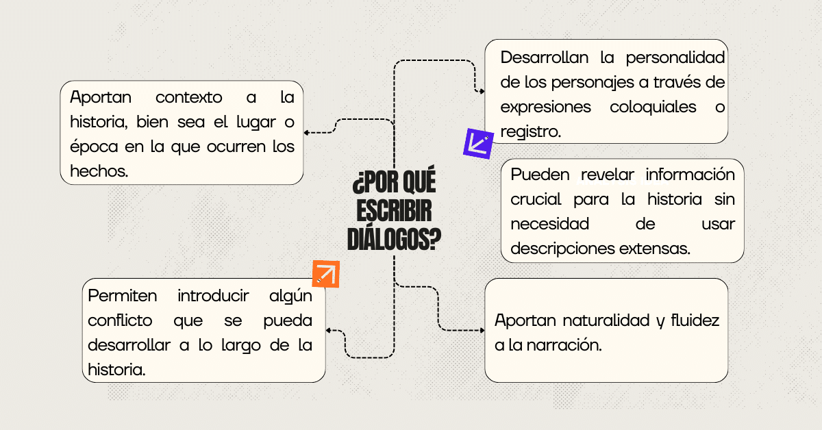 Cómo crear diálogos realistas y efectivos para tu novela guía completa