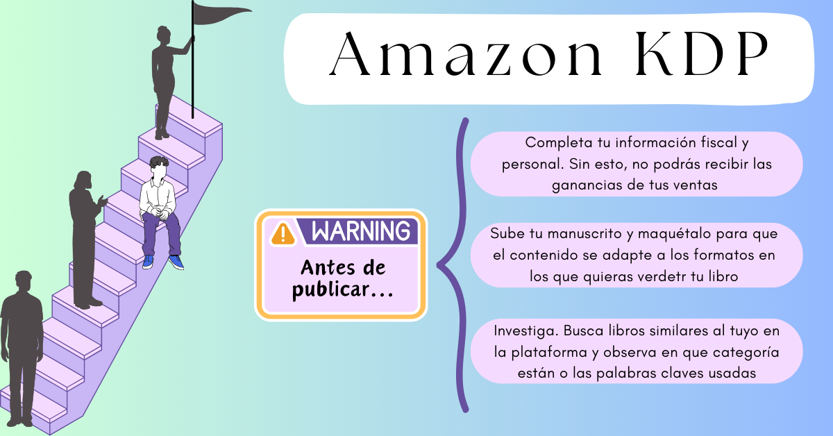 Panel de control de Amazon KDP