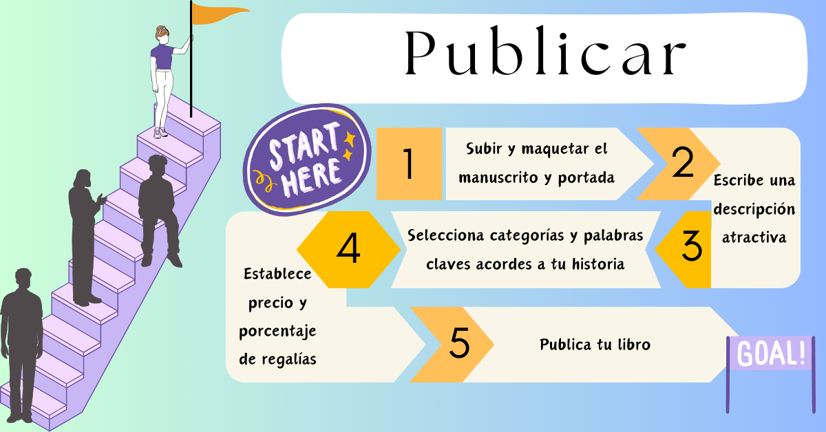 Diseño de portada
