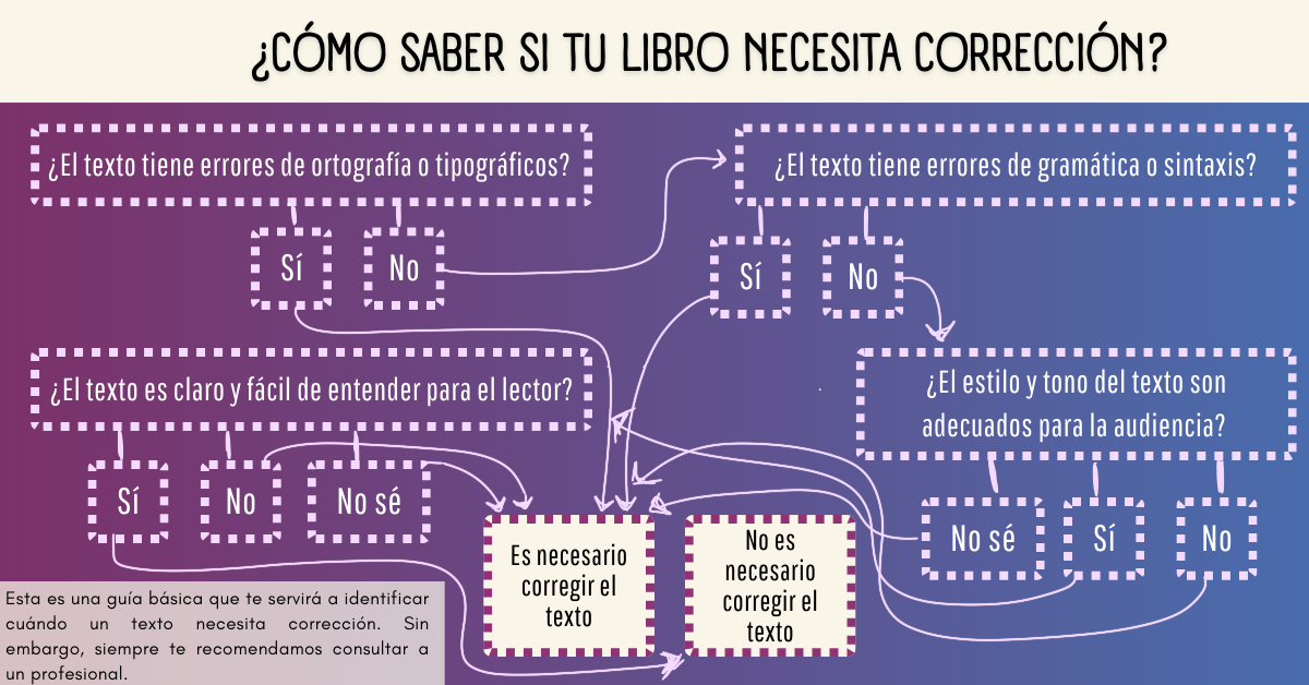 Revisión profesional